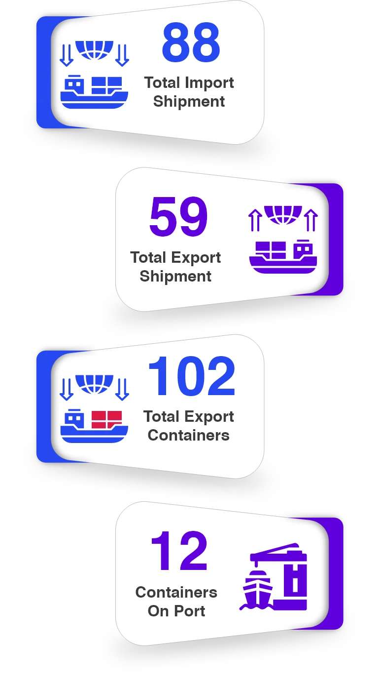 Financial & Document Tracking